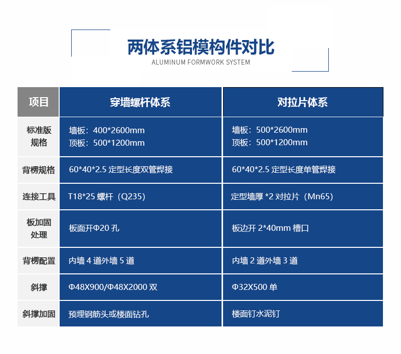 建筑奶瓶APP短视频下载定制拉片体系、螺杆体系对比